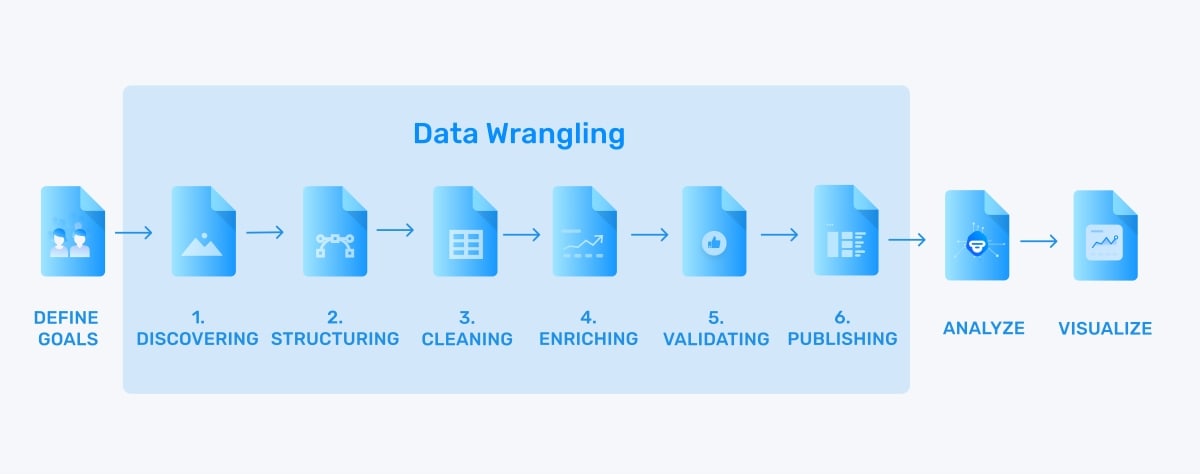 Data Wrangling image - Roles and Responsibilities of a Junior Data Scientist Blog